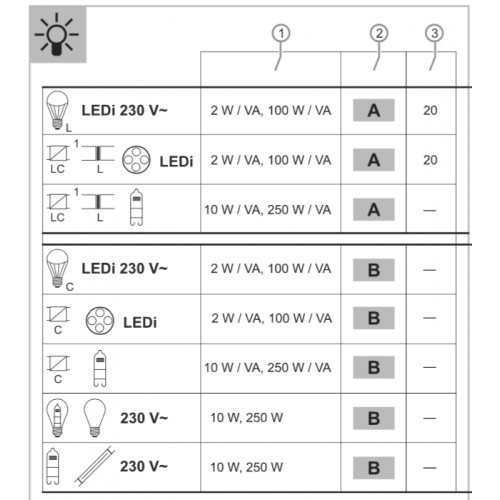 6523U-102 LED Draai/ 2-100W - Goedkoper Met LED