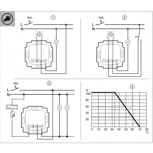 6523 ur 103 busch jaeger led draai drukknop dimmer 2 400w goedkoper met led